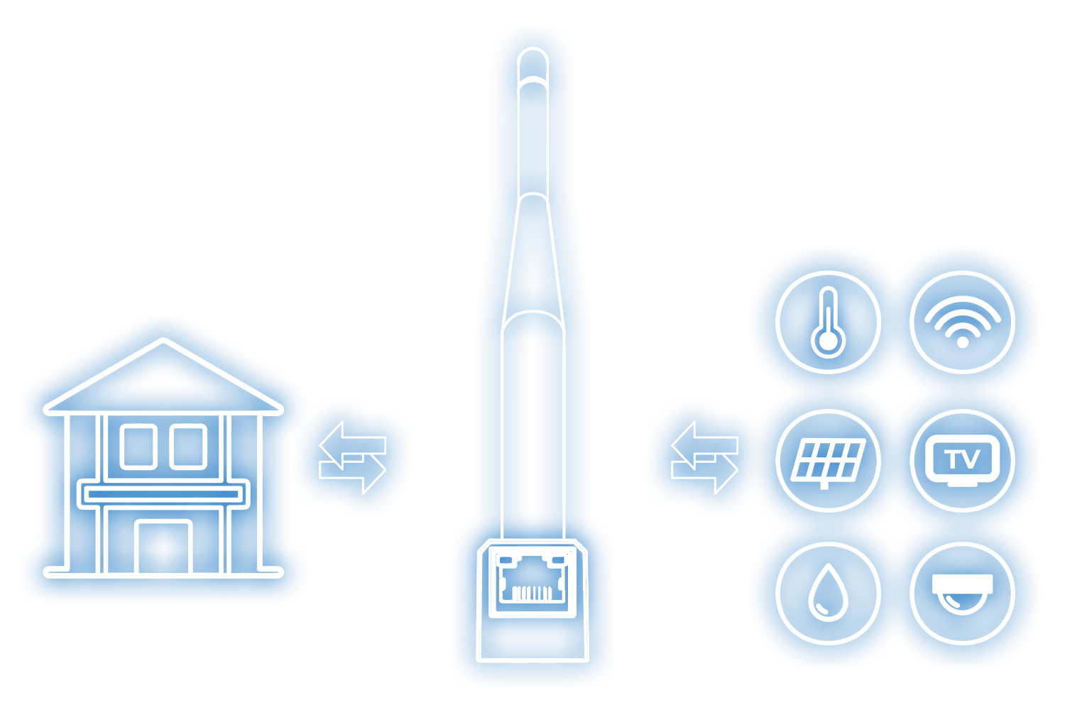 Matter Bridge for Google Home or Apple Home or HA